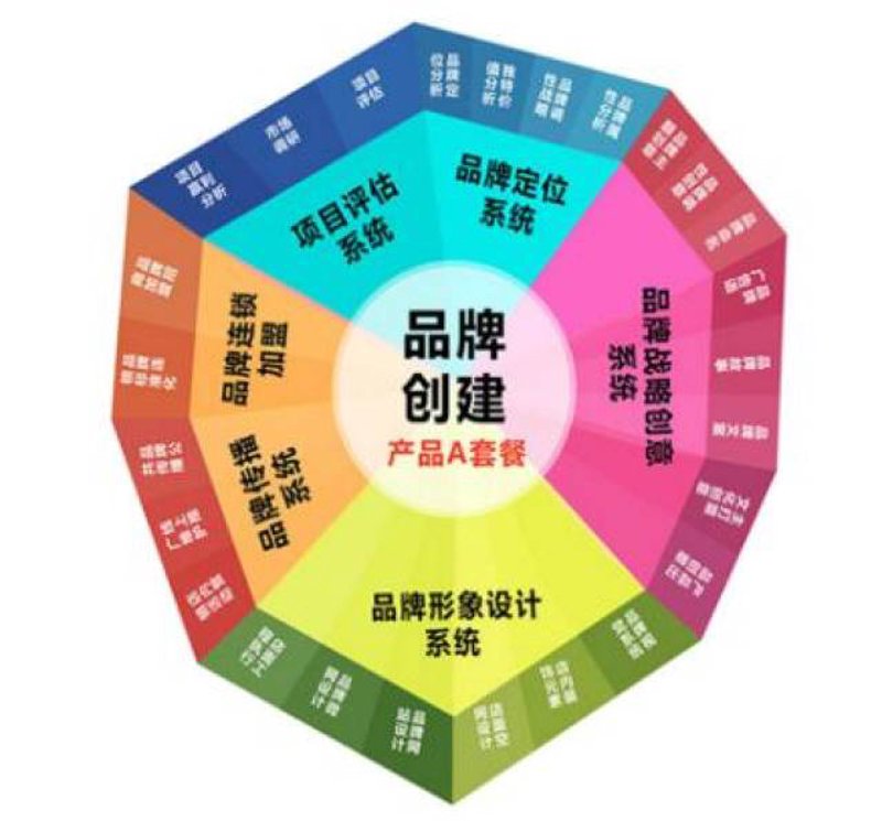 上海市广告公司的创新之道